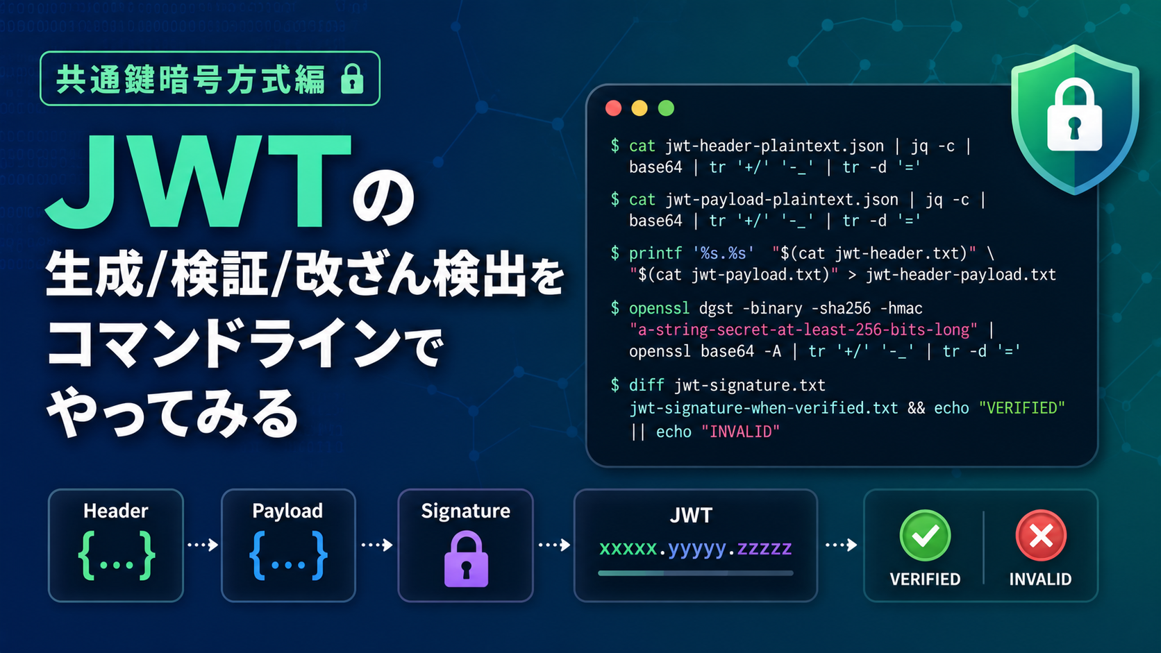 image from JWTの生成/検証/改ざん検出をコマンドラインでやってみる（共通鍵暗号方式編）