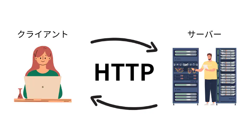 HTTP