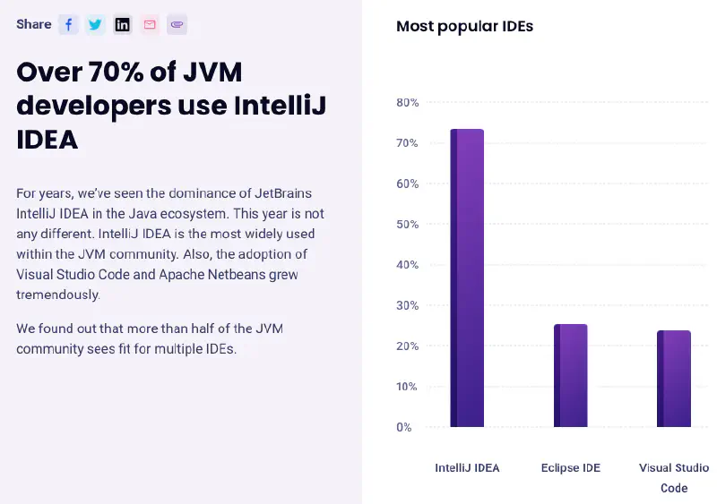 IntelliJ Share