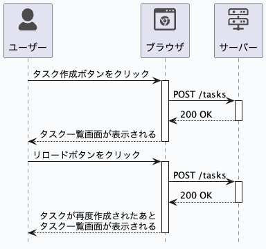 PRG パターンを適用していないとき