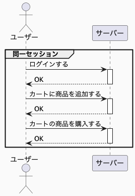 Cookieを使ったセッション管理