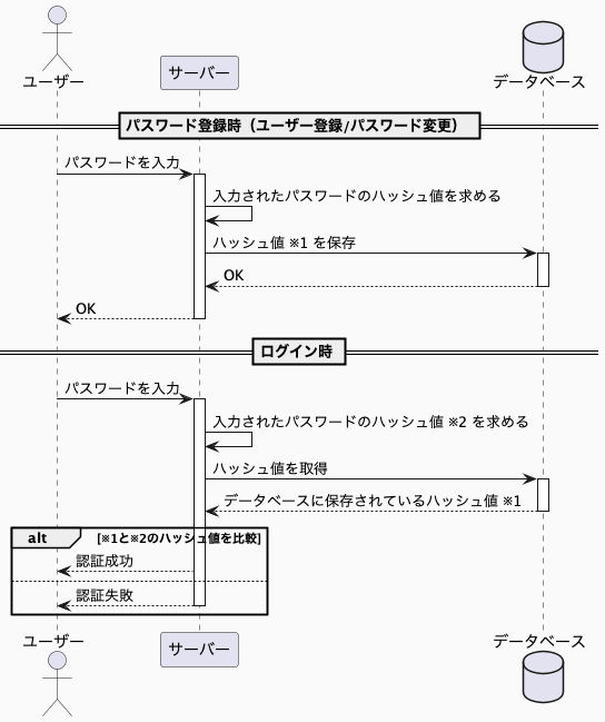 パスワード登録とパスワード認証