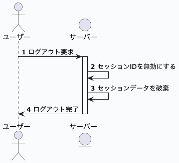 ログアウトプロセス